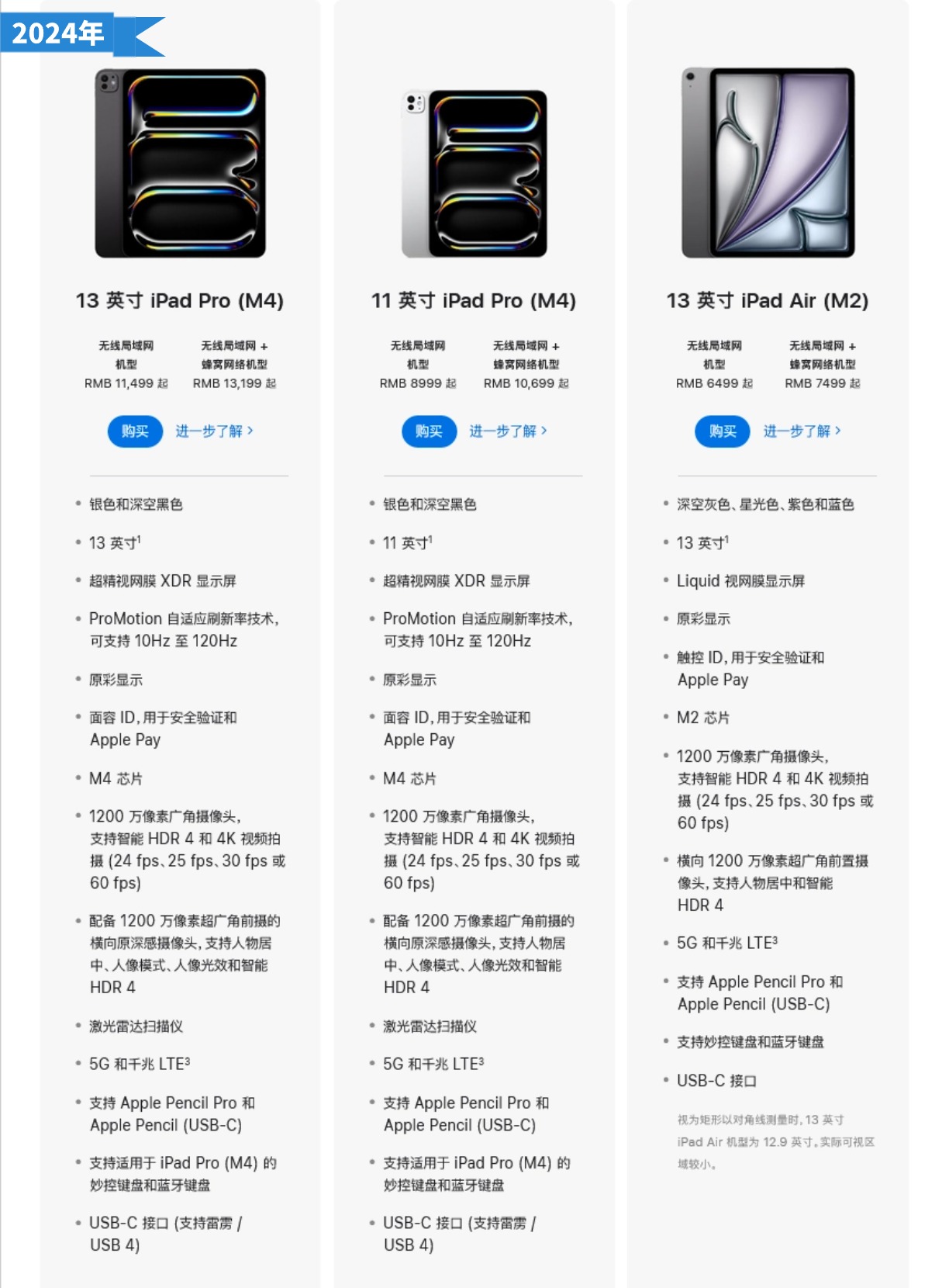 ipone6的区别 iphone6的区别 