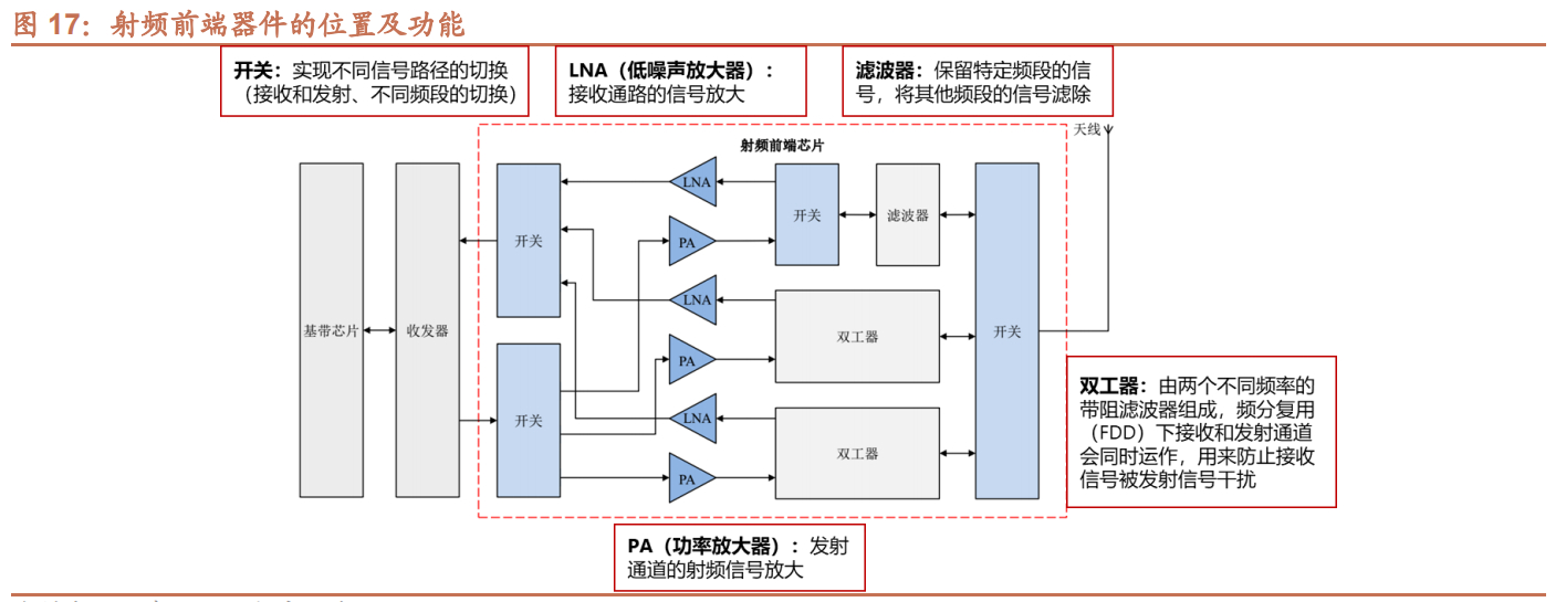 电感前端后端怎么区别 电感两端的电压是超前还是滞后 