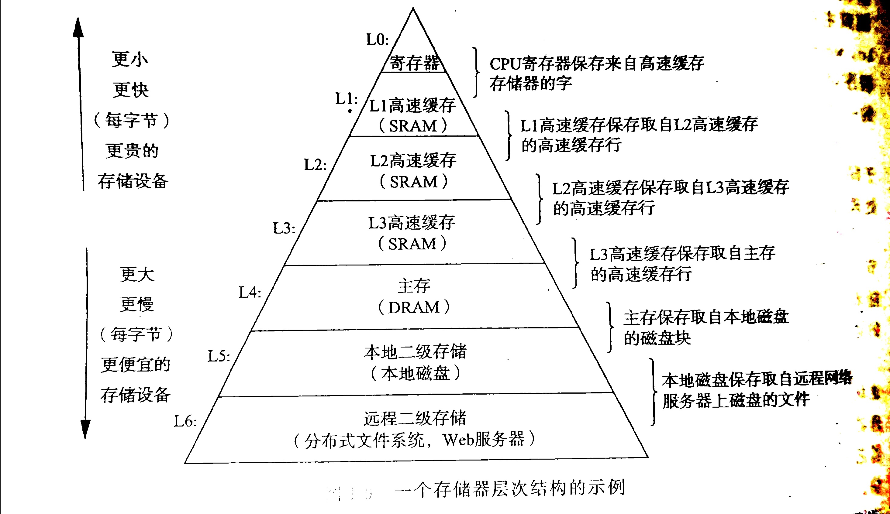 堆和栈的区别数据结构 堆与栈的区别,哪些是错误的 