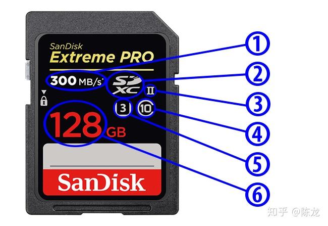 sdxcsd区别 sdxc1和sdxc2区别 