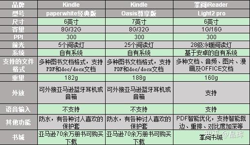 kindle和kindlex区别 kindlex咪咕和kindlepw3 