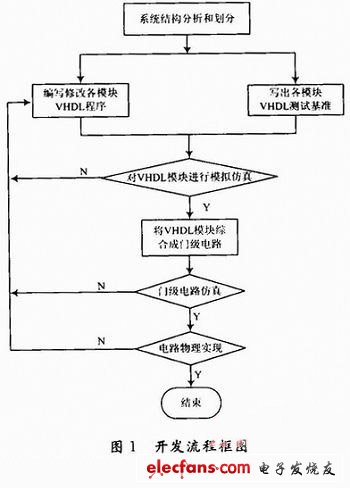 multisim与eda的区别 multisim和ltspice 