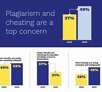 plagiarism和coping区别 plagiarism和cheating的区别 
