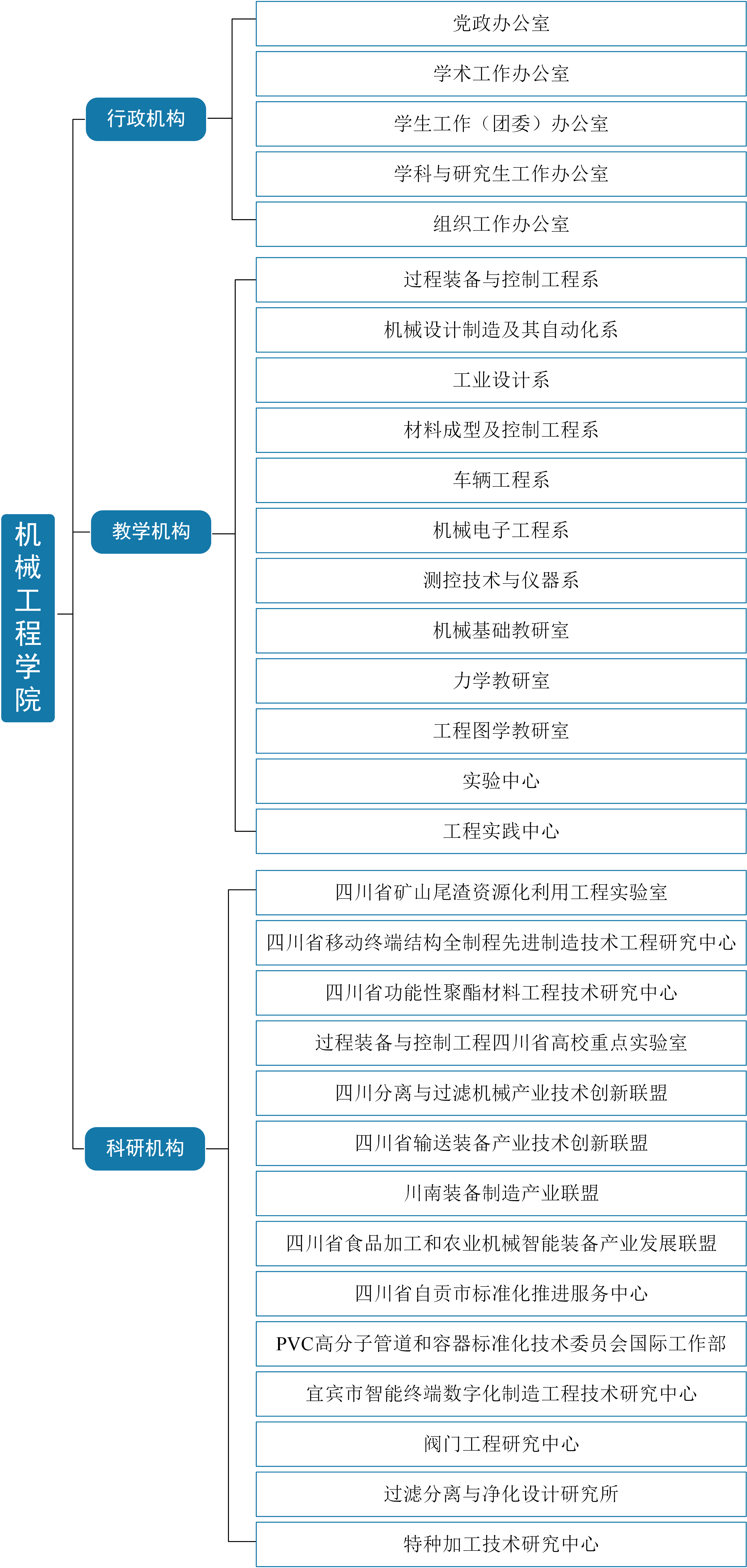 体系和机构区别 机构体系什么意思 