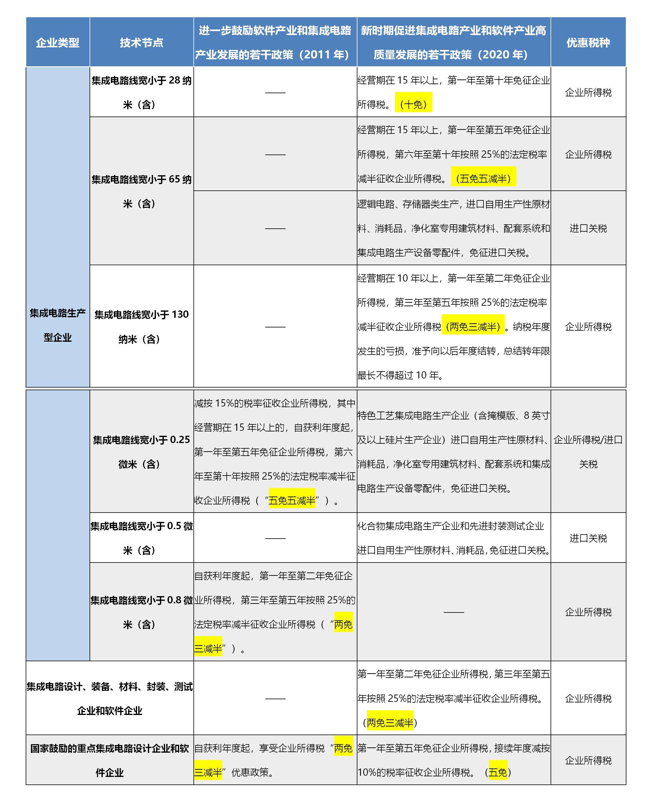 颁发和颁布的区别 颁布和颁发的区别造句 