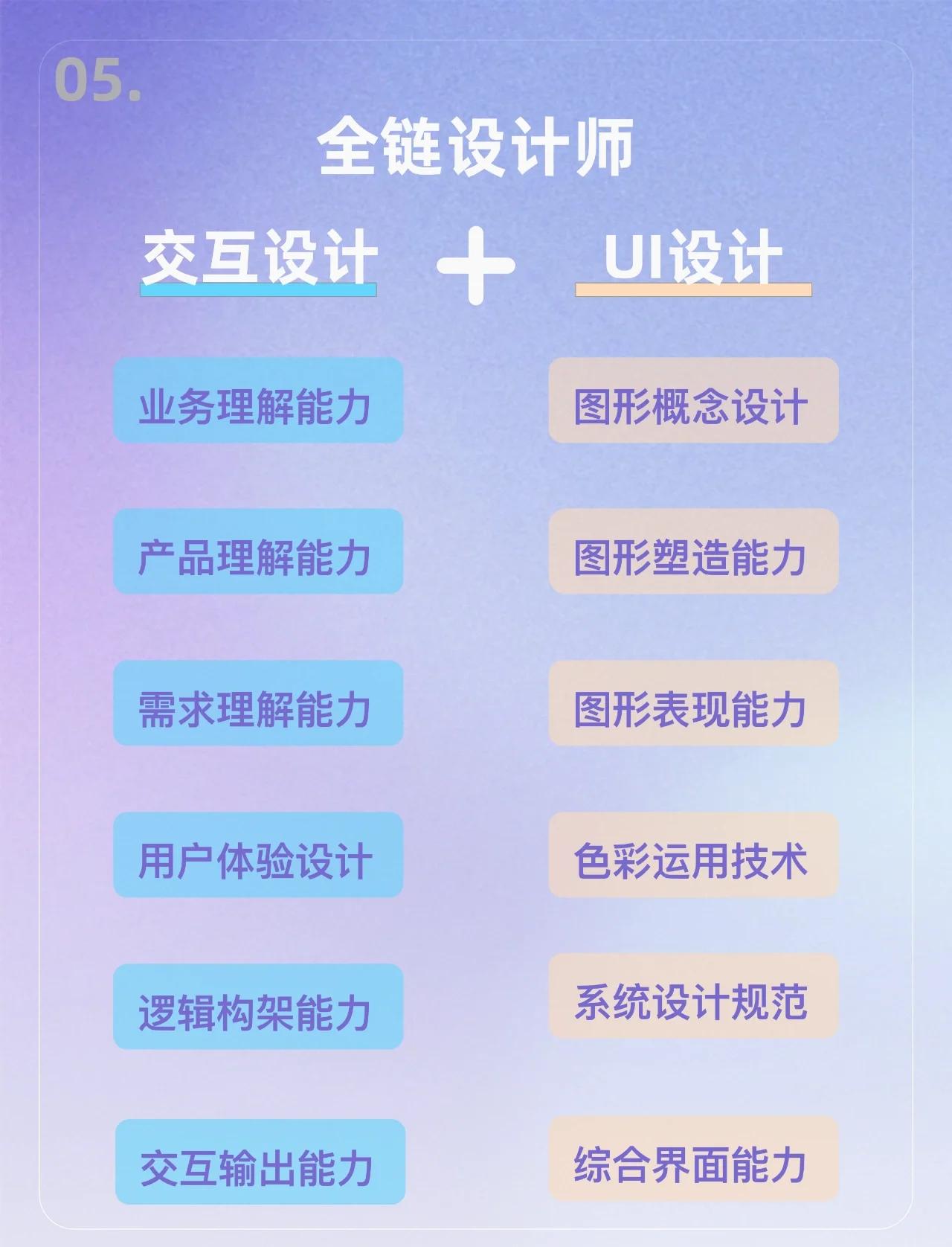 原型与ue区别 原型和ui的关系 