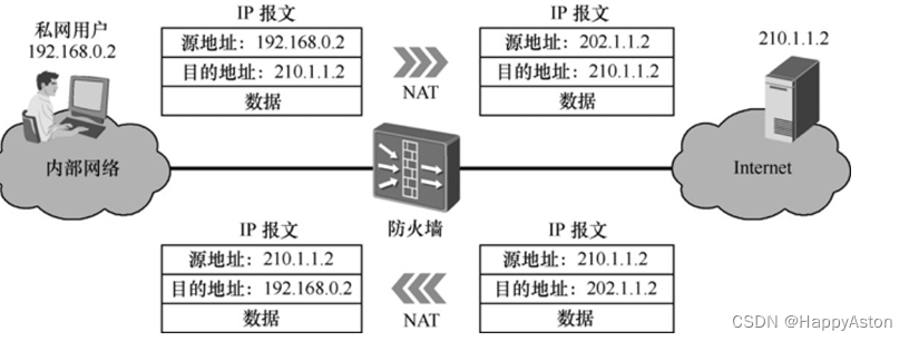 桥接跟nat区别 桥接网络和nat网络的不同 