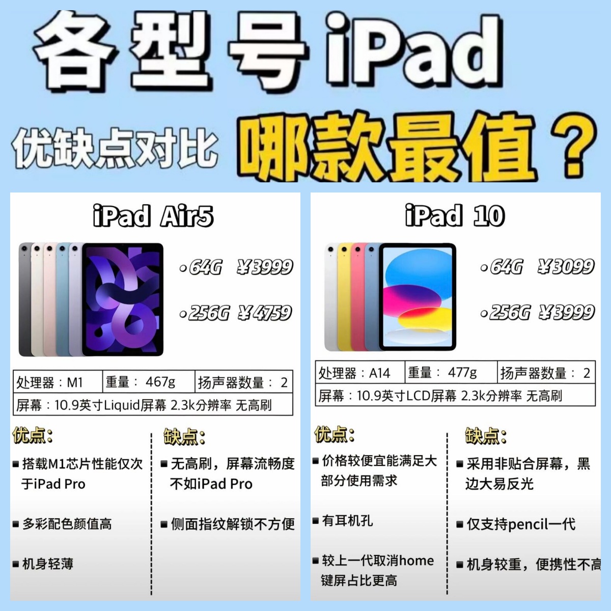 ipad和air的区别 ipad与air的区别大吗 