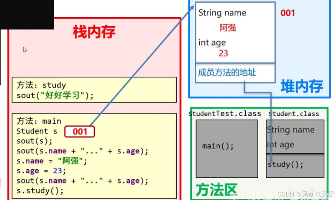 java堆与栈的区别 java中堆和栈有什么区别 
