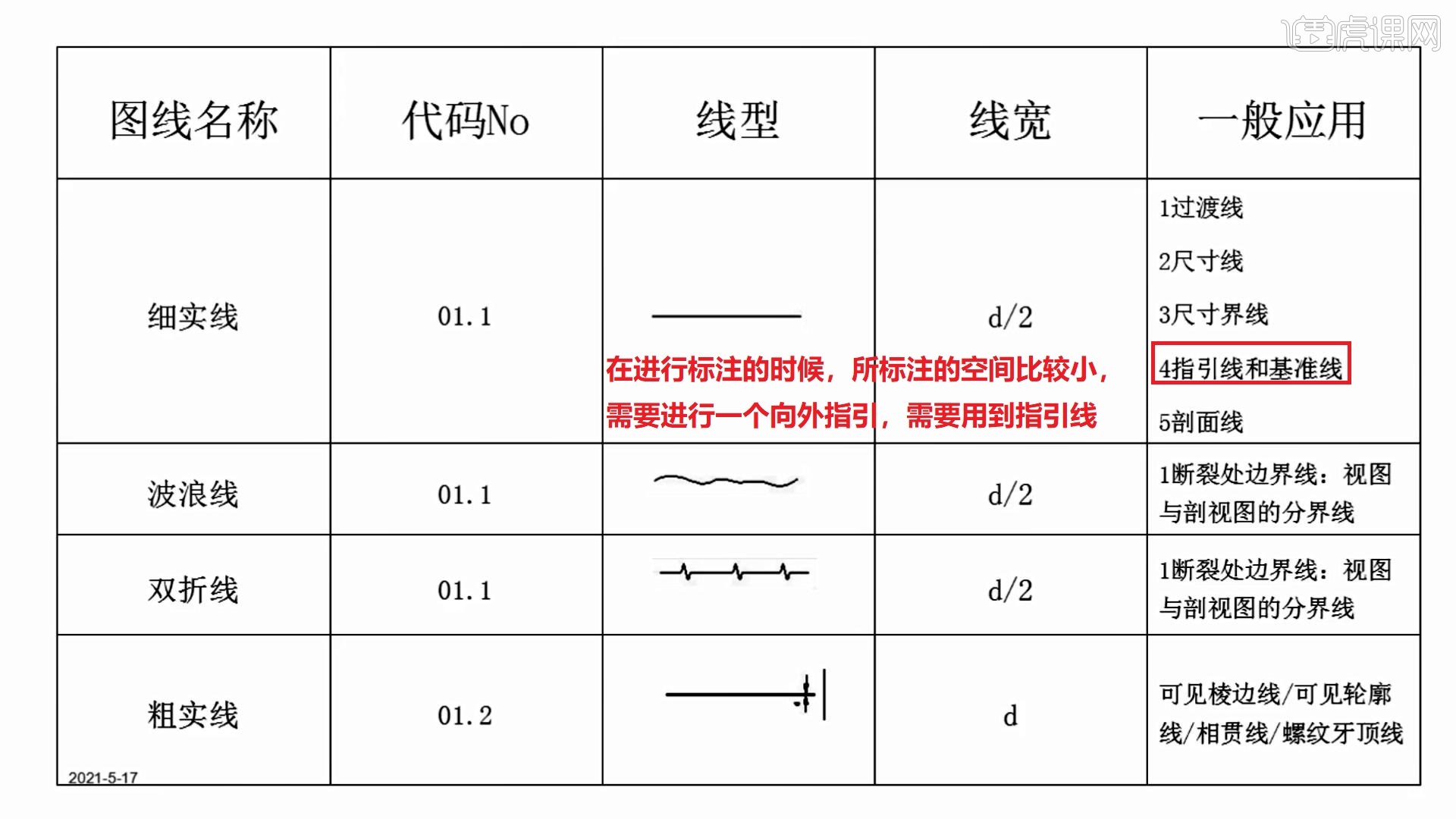 线型与线宽区别 线型与线宽区别是什么 