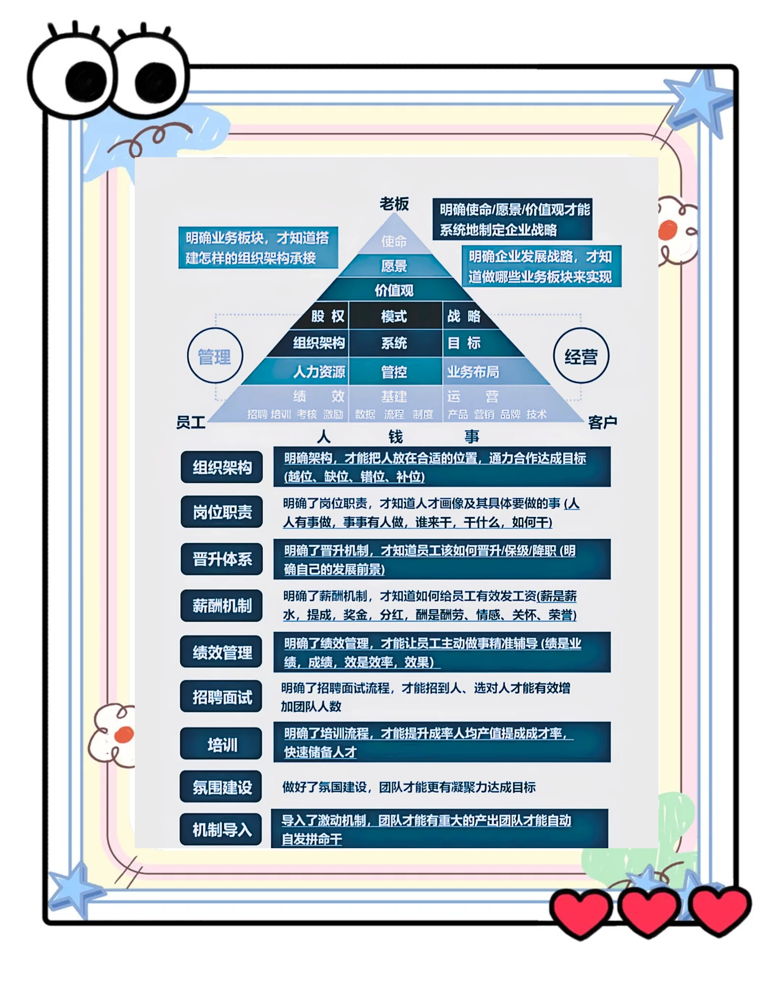 业务和管理的区别 管理类和业务类怎么区分 