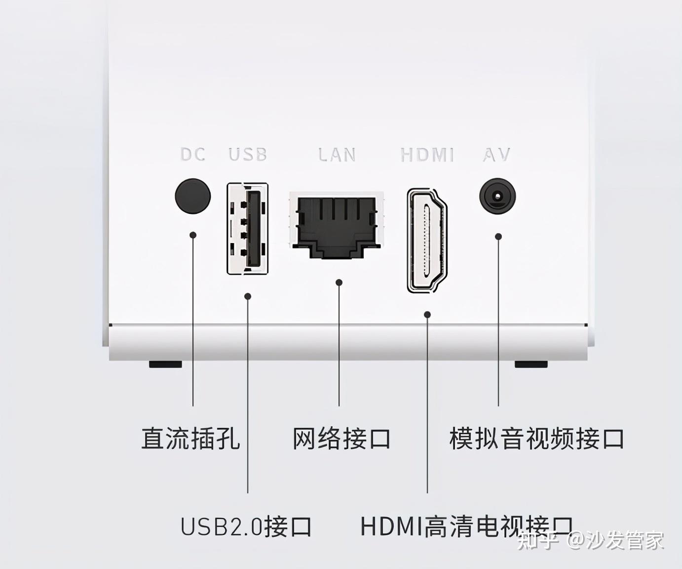 hdmi接口有什么区别 高清接口和hdmi接口有什么区别 
