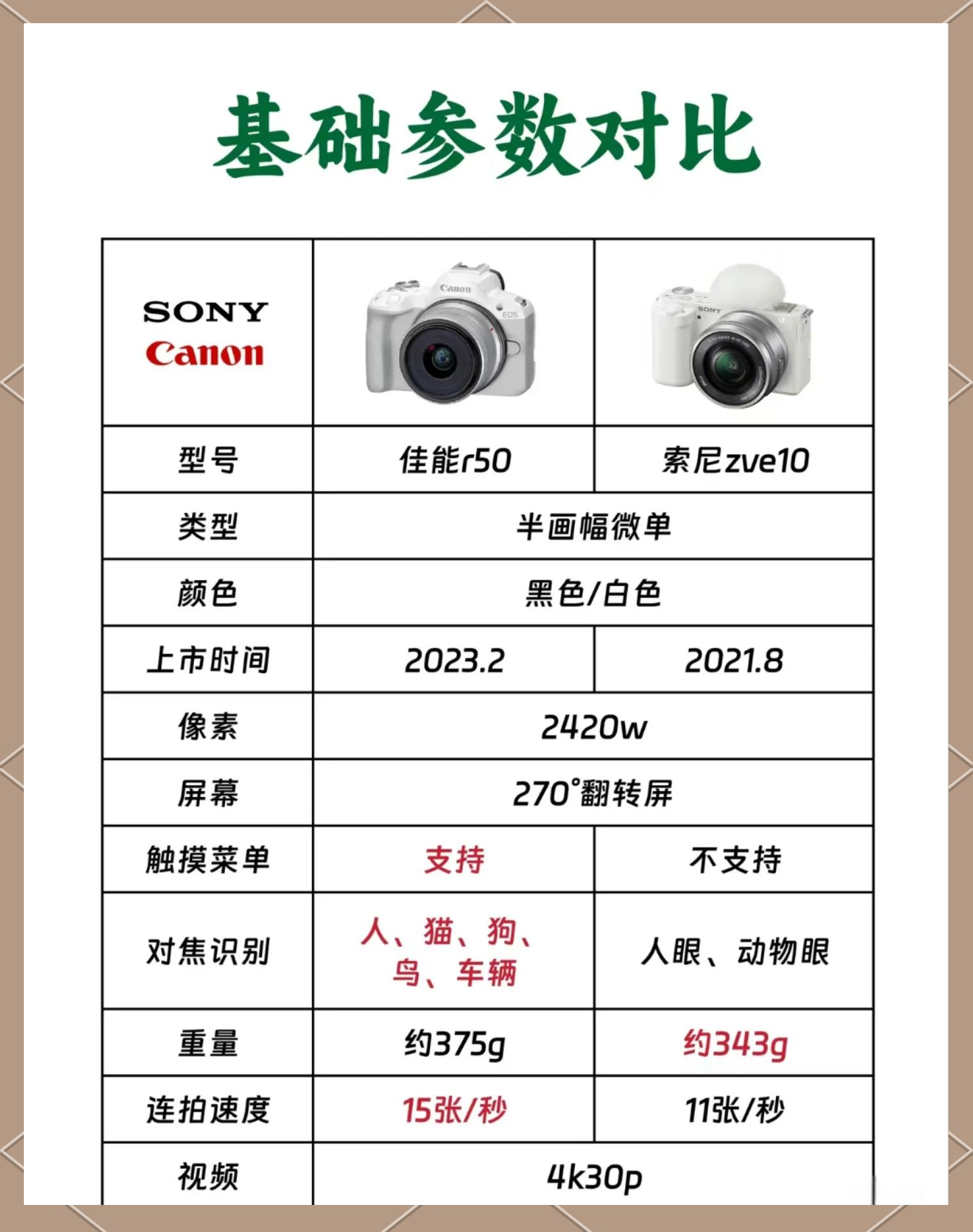 vl区别 vl与vlb的区别 