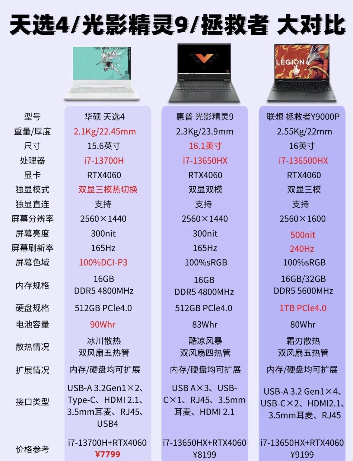 港版联想电脑区别 联想电脑香港更便宜吗 