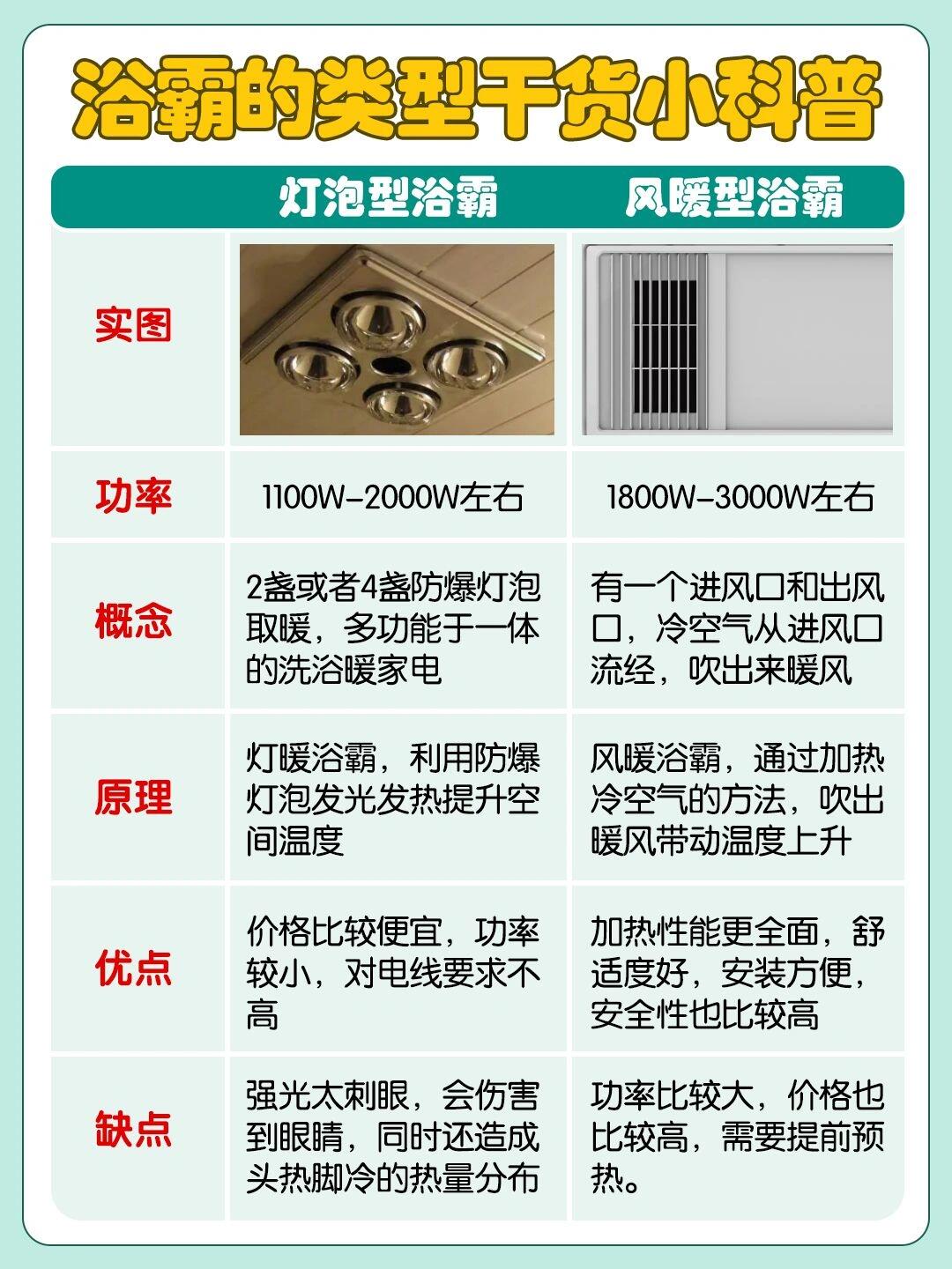 暖风机和取暖器区别 暖风机和取暖器区别是什么 