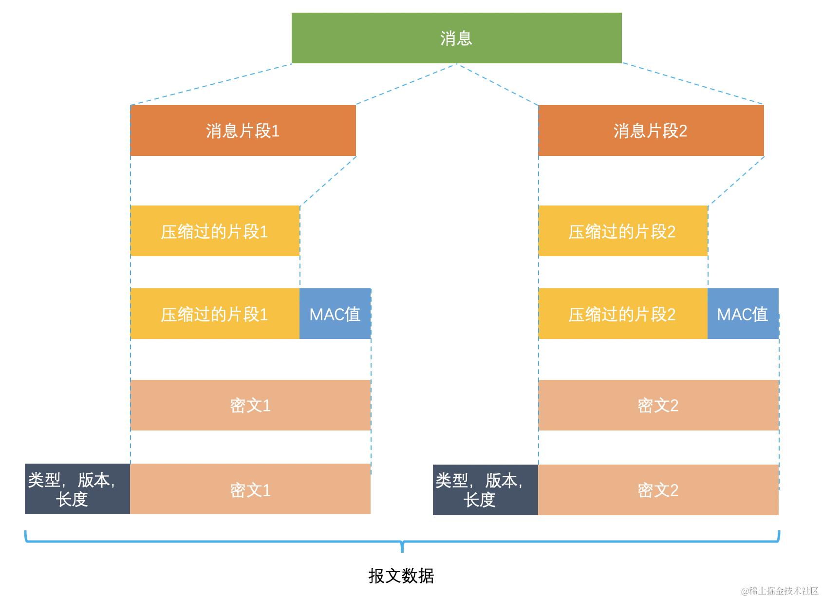 nio与http区别 http和http10 