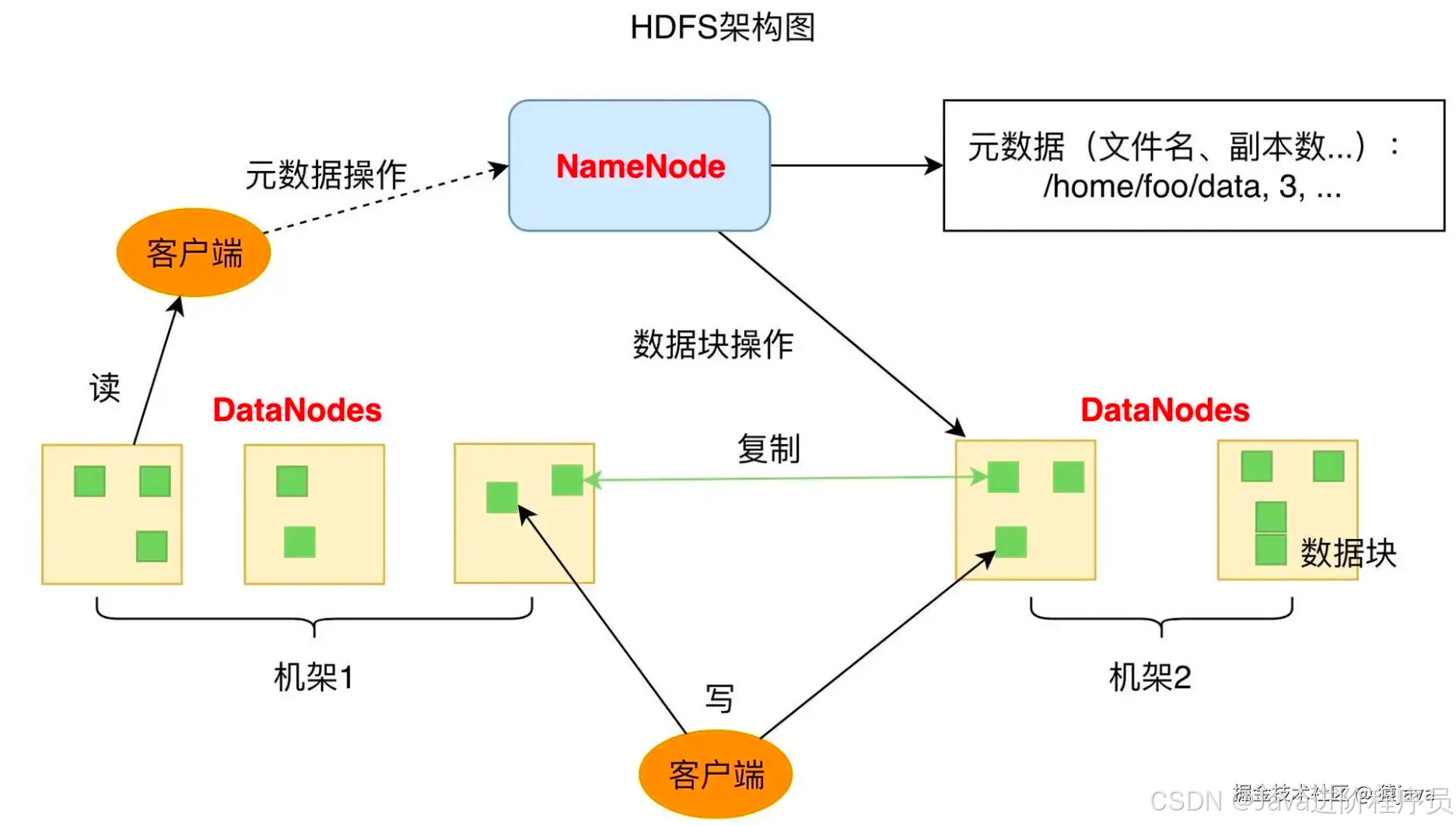 oracle和hive区别 hive相对于oracle优势 