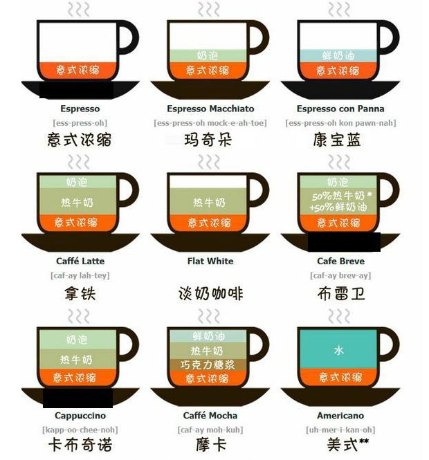 摩卡和美式咖啡的区别 摩卡和美式咖啡的区别图片 