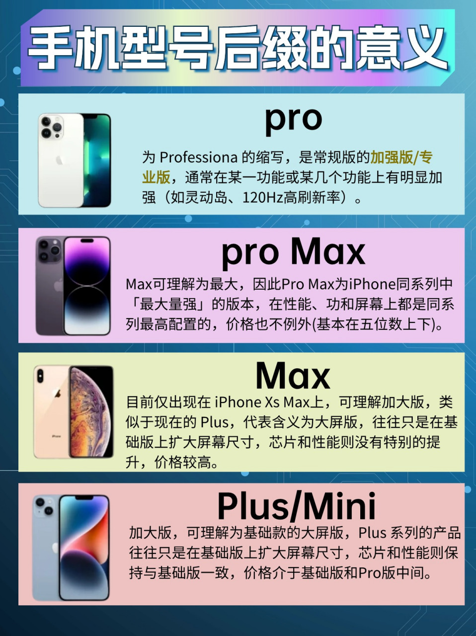 手机型号的区别 说一下手机的型号 