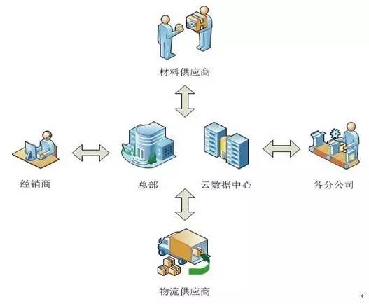 造成和制造的区别 制造和制作的词语区别 
