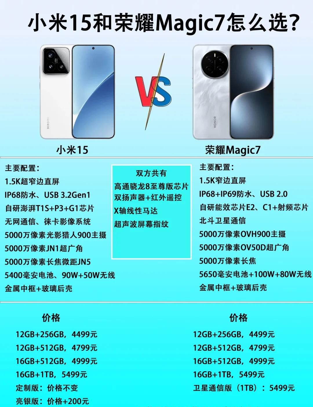 华为荣耀7和p8的区别 苹果7p和荣耀8x哪个好 