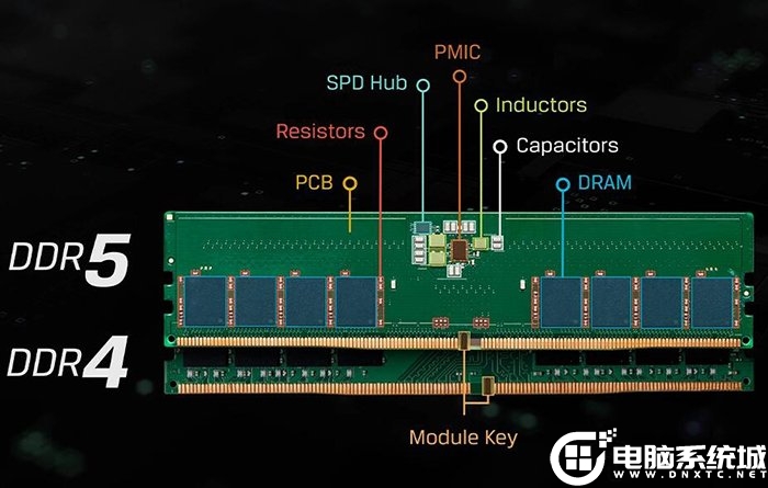 内存ddr4和ddr4x的区别 ddr4内存和ddr3内存相比有什么性能提升 