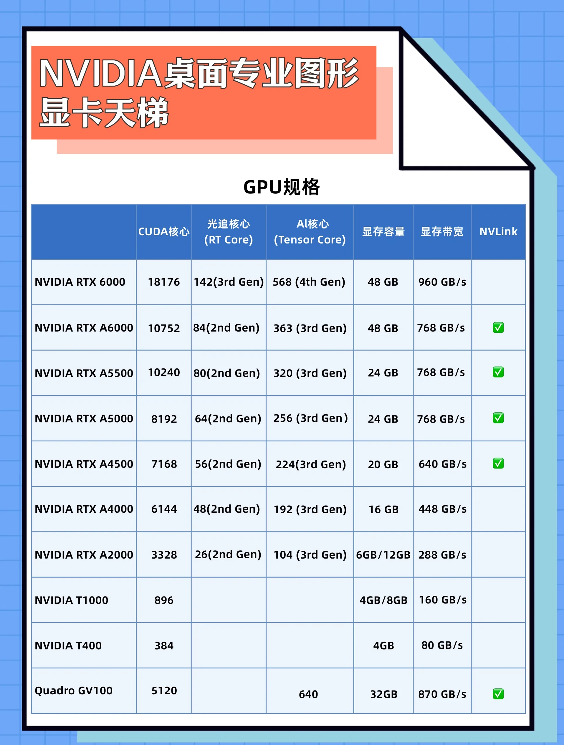 显卡内存和内存的区别 显卡内存和电脑内存不同吗 