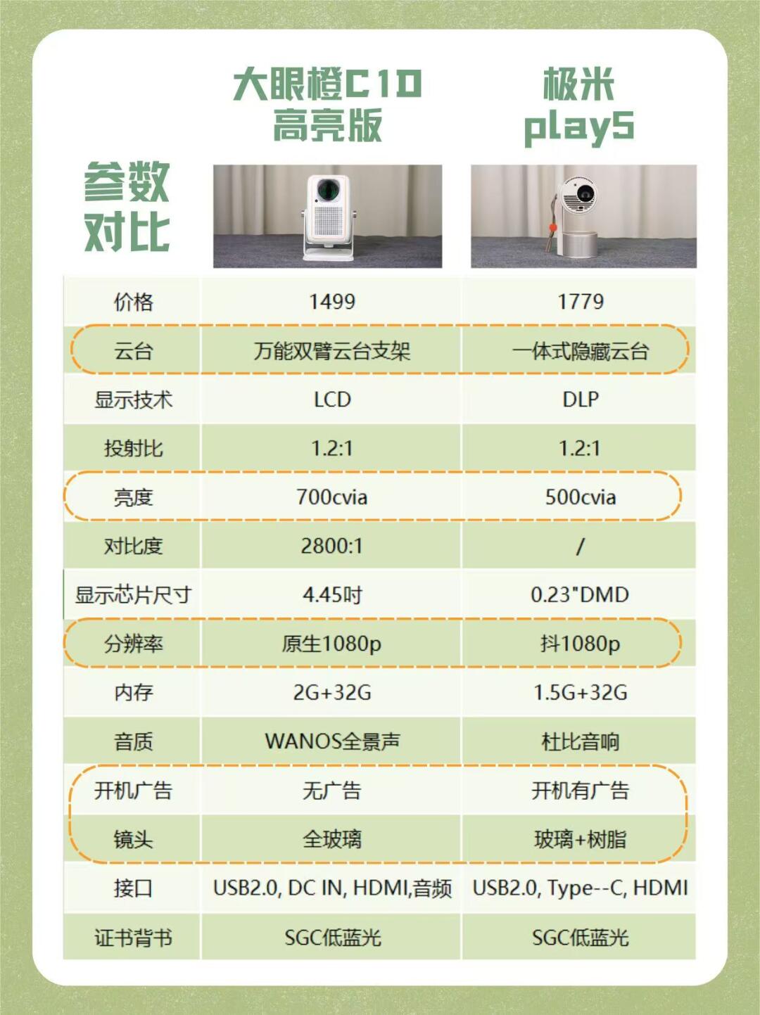 极米投影仪区别 极米投影仪哪个性价比高 