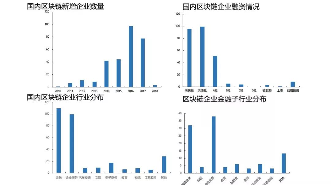 区块高度与深度区别 区块高度与深度区别是什么 