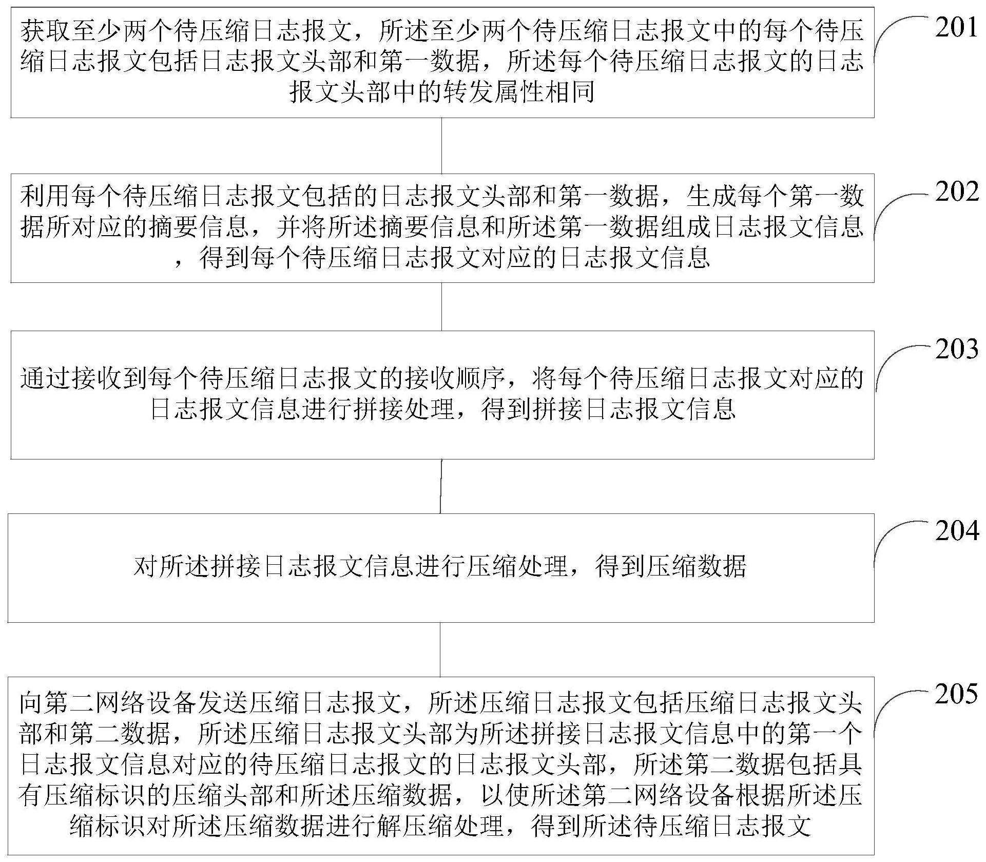 报文和日志的区别 报文和日志的区别是什么 