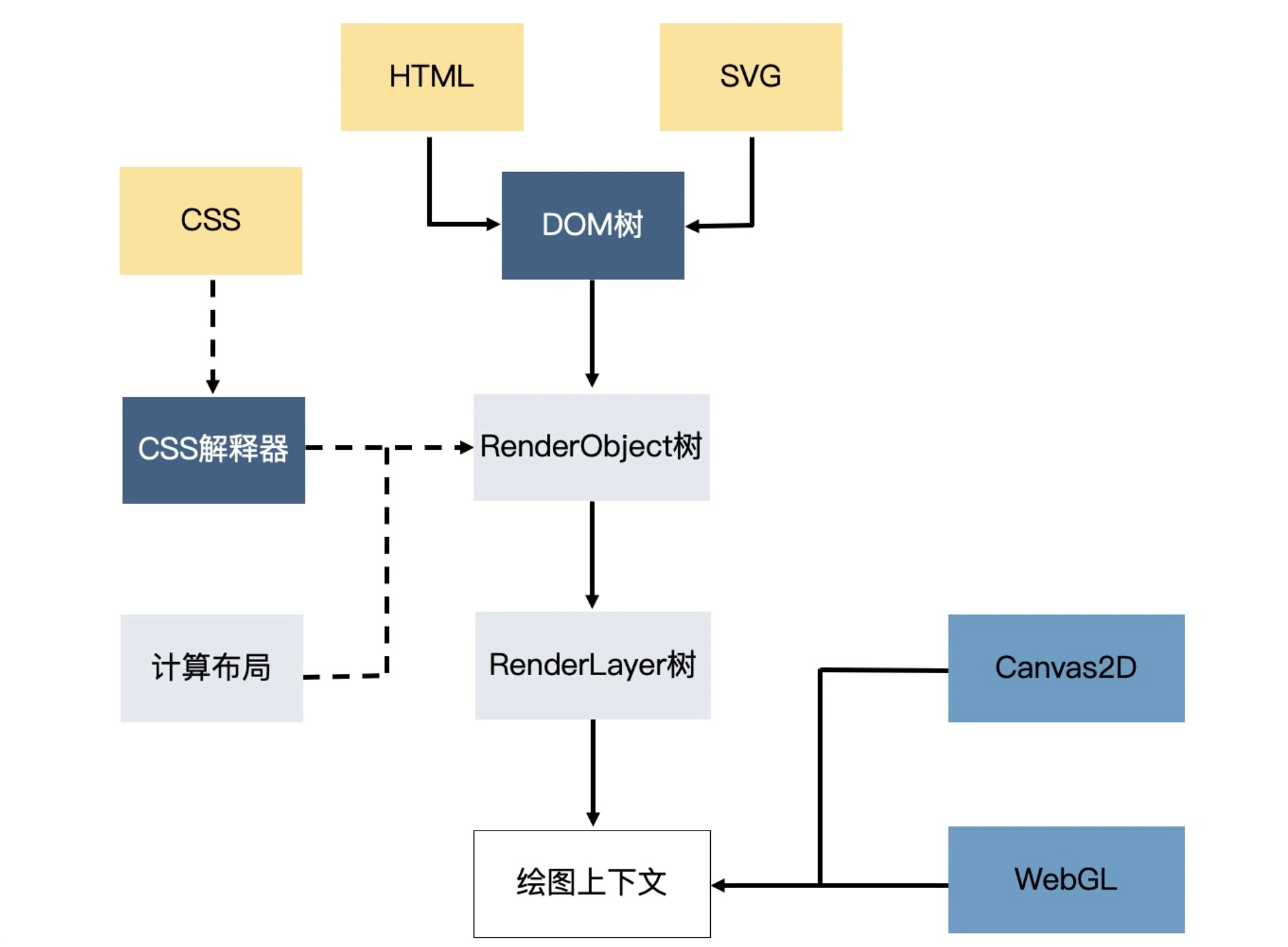 api登录的区别 api账户什么意思 