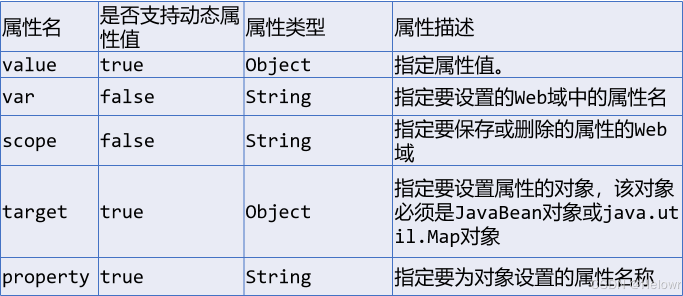 jsp中