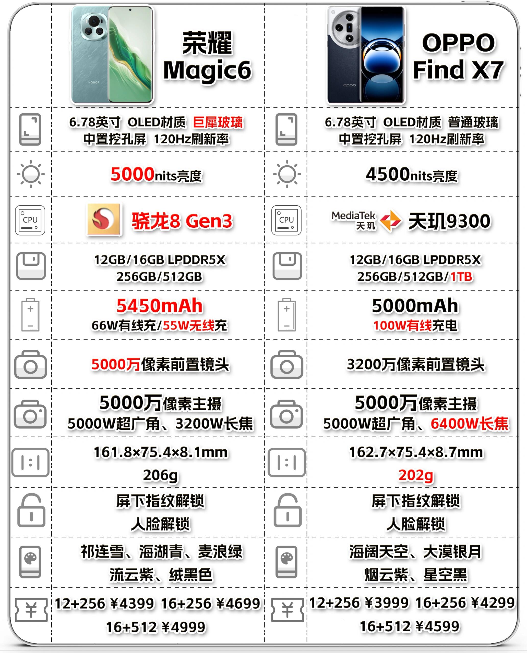旗舰版和企业版的区别 企业版系统和旗舰版系统有什么区别 