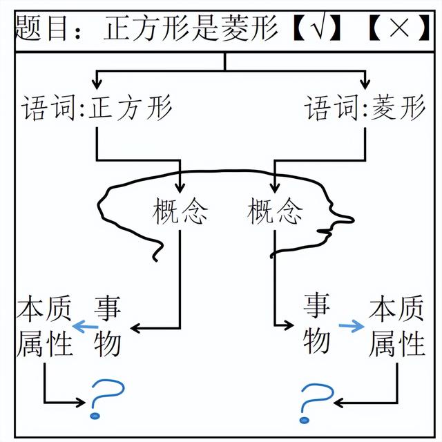 本质和属性的区别 本质和属性的区别和联系 