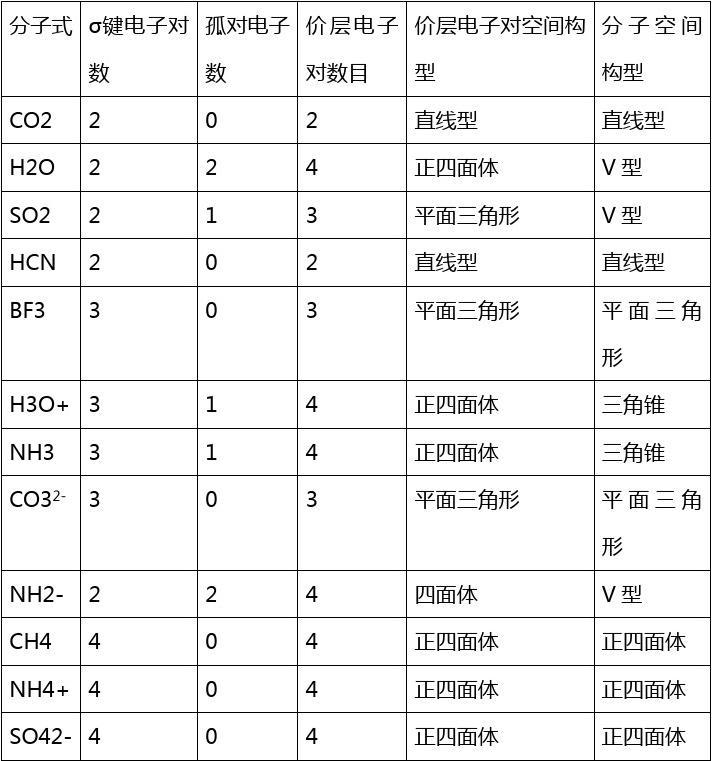 表空间区别 术语解释表空间 