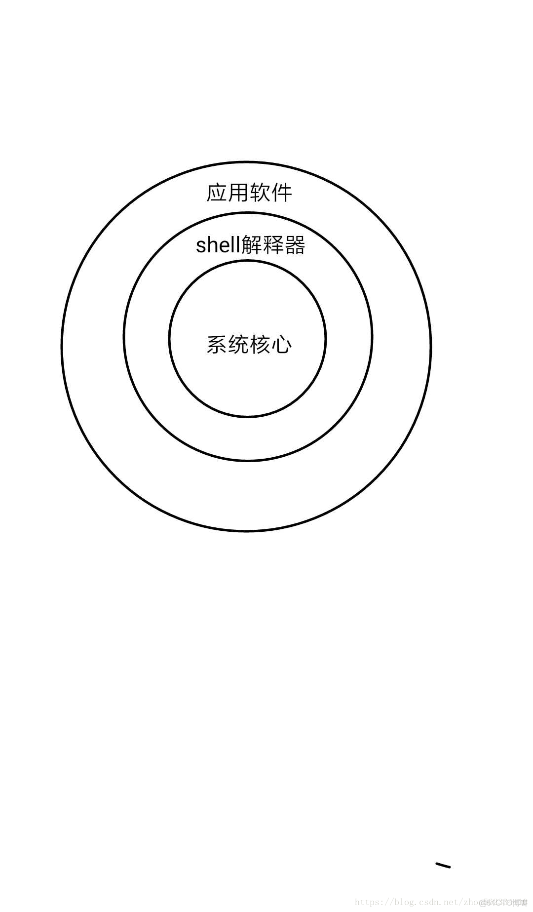 gnu跟linux的区别 gnulinux和linux 