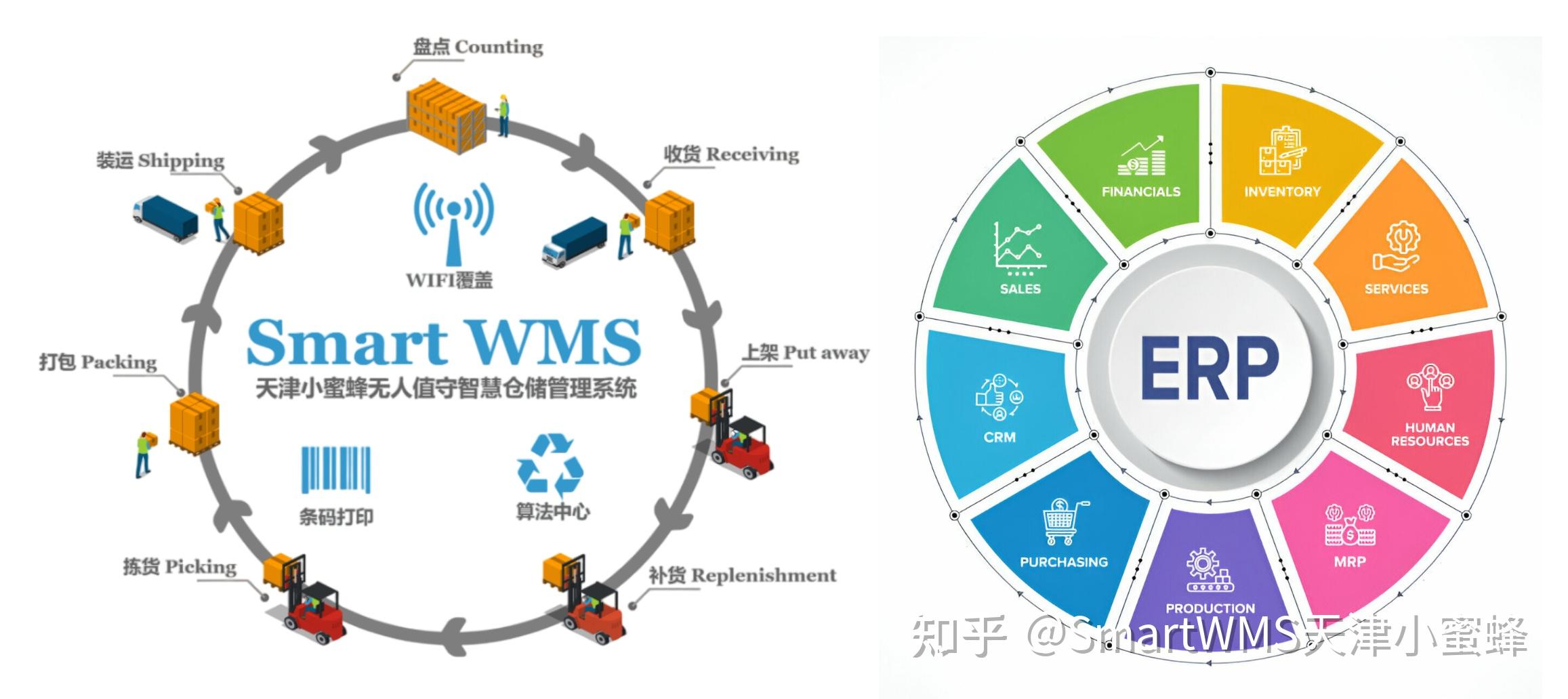 erp与plm区别 pdm和erp的区别和联系 