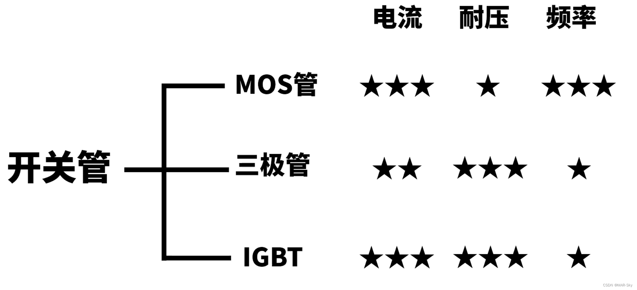 三极管的区别 如何检测二极管的好坏 