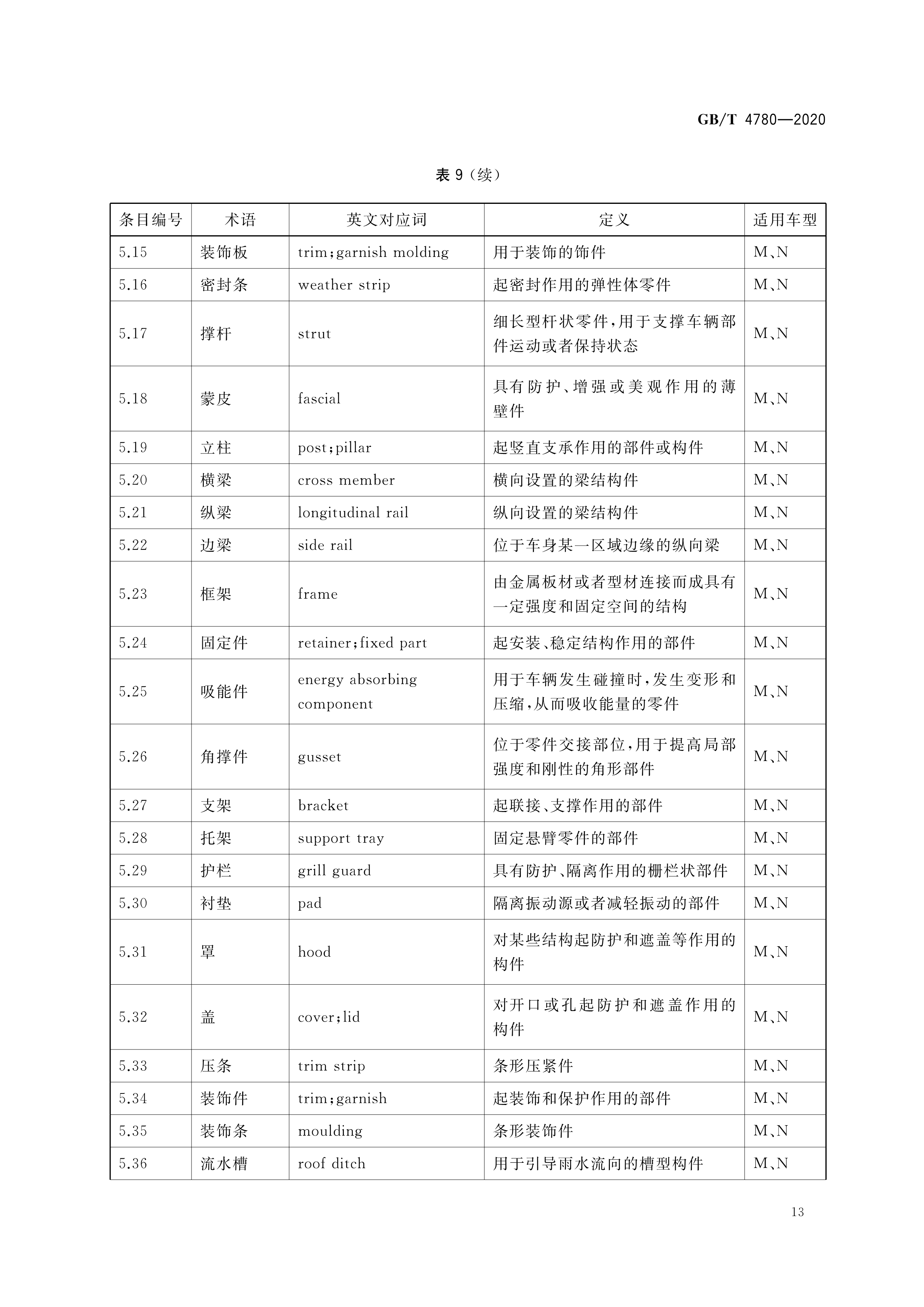 术语和定义的区别 术语和定义的区别和联系 
