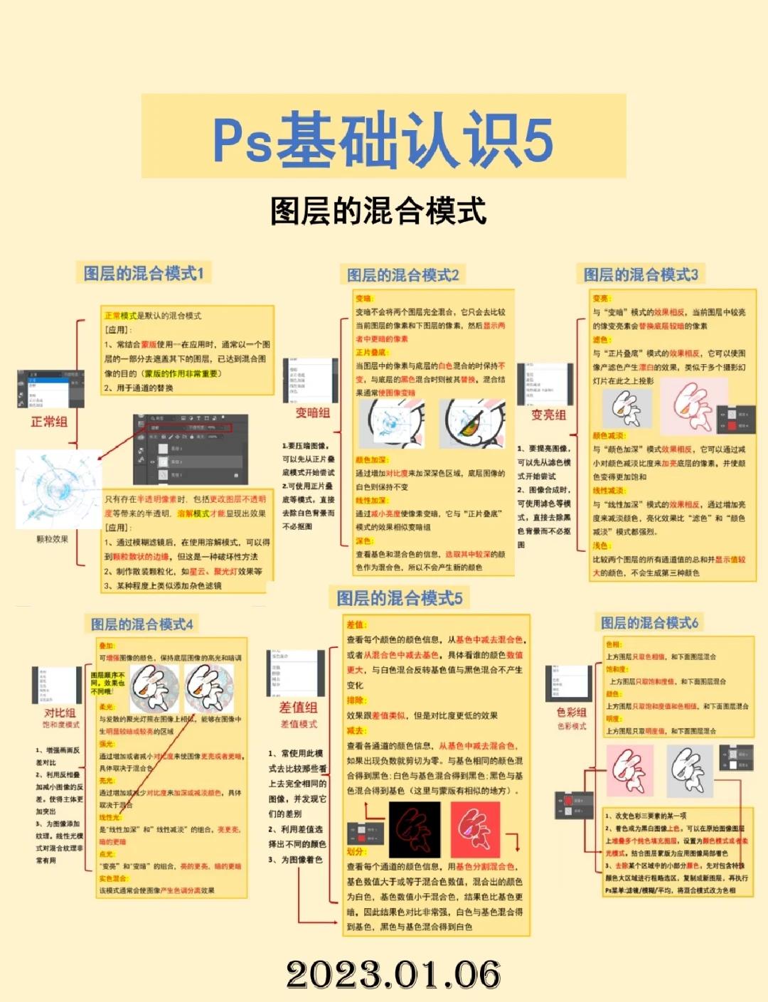 ps混合模式的区别 ps混合模式简单记住 
