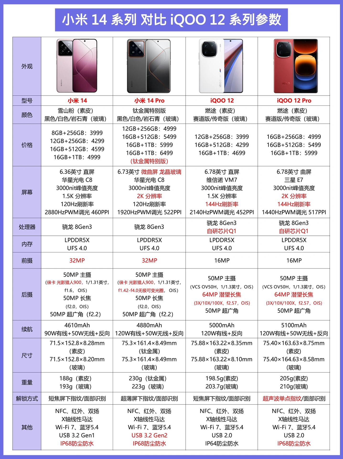 小米1234区别 小米三和四有什么区别 