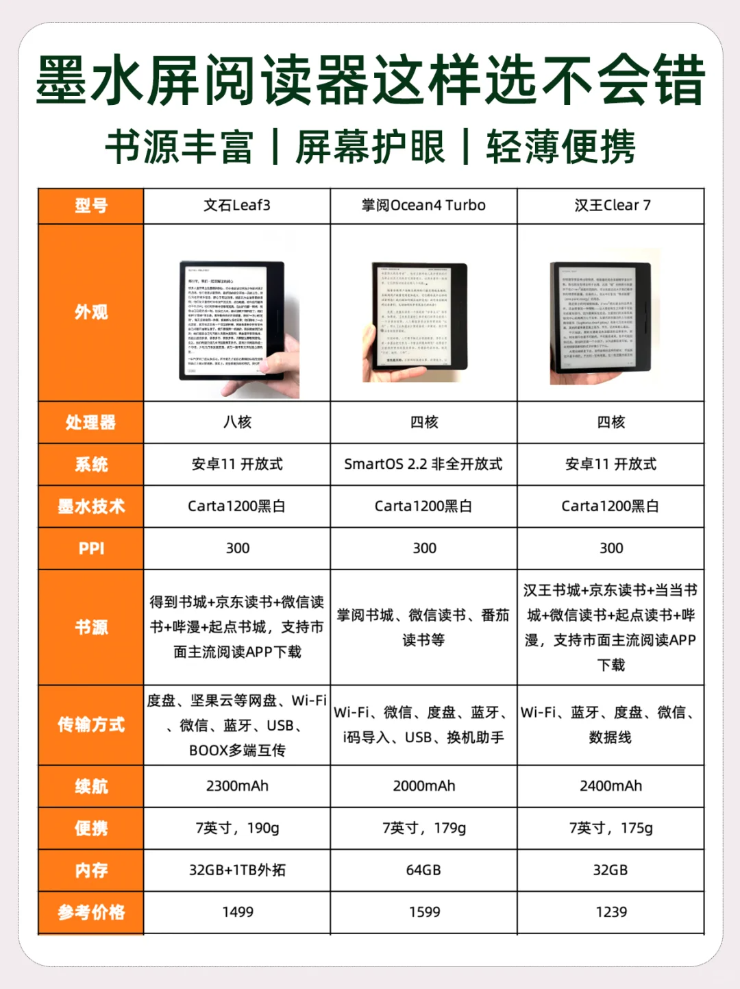 write和read的区别 单词read和write的区别 