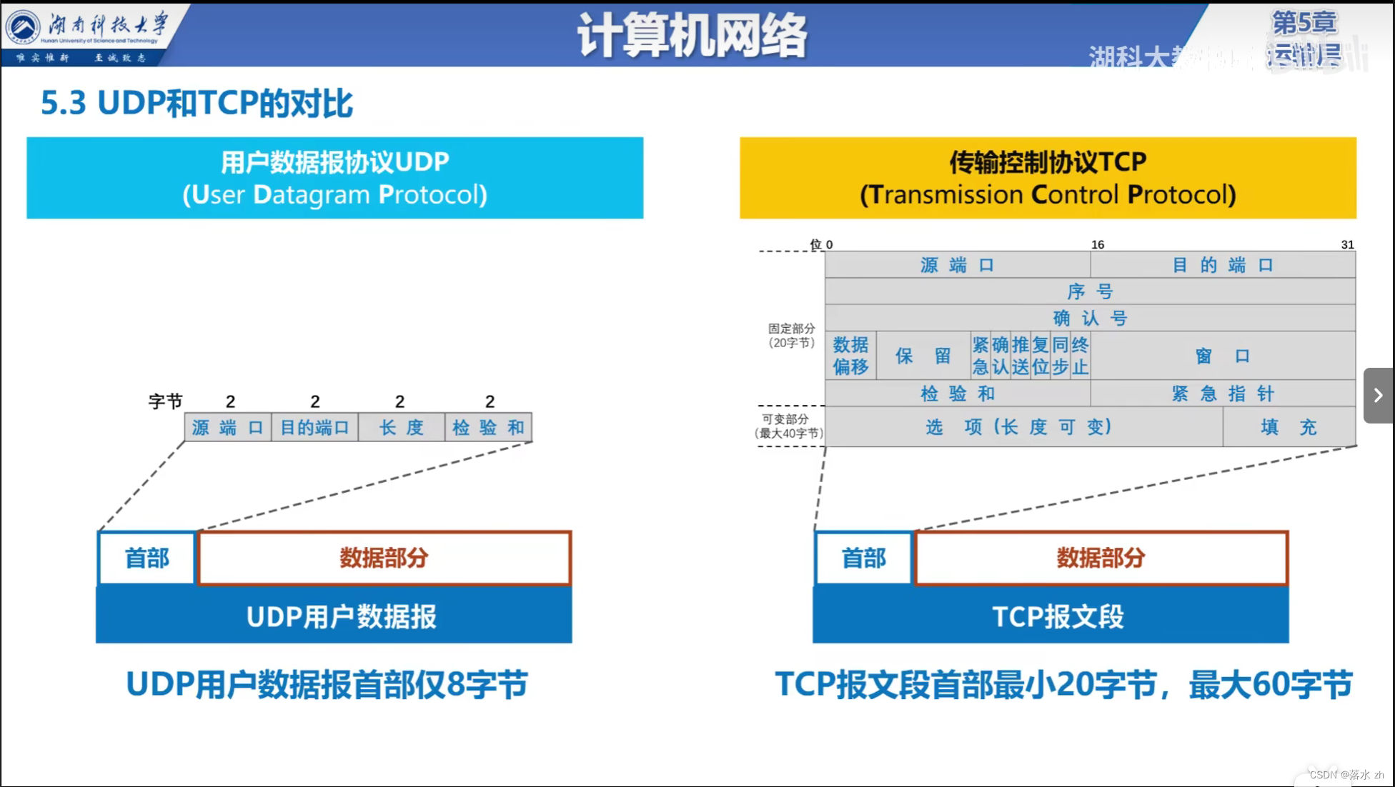 包含plc中udptcp区别的词条
