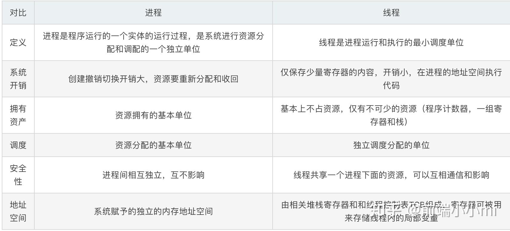 异步与并发的区别 异步与并发的区别是什么 