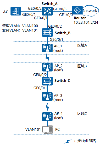 apwds区别 apds和apcr区别 