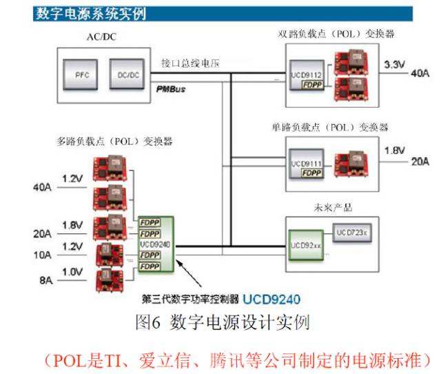 fc与lc区别 fc lc sc区别 
