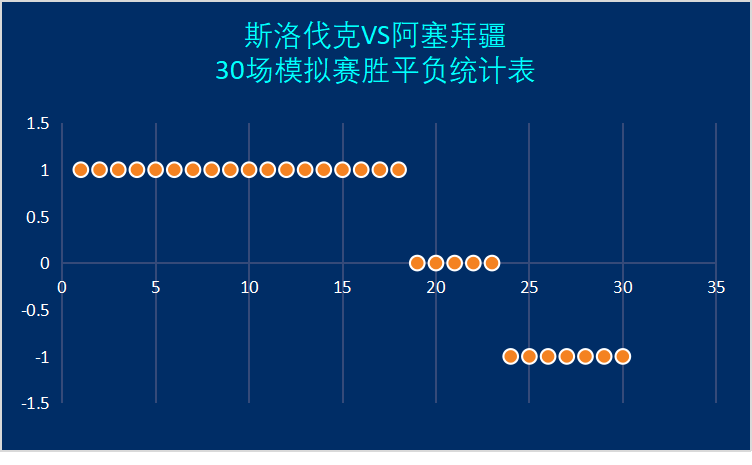 包含阿塞拜疆战平立陶宛，小组赛晋级名单渐渐清晰的词条