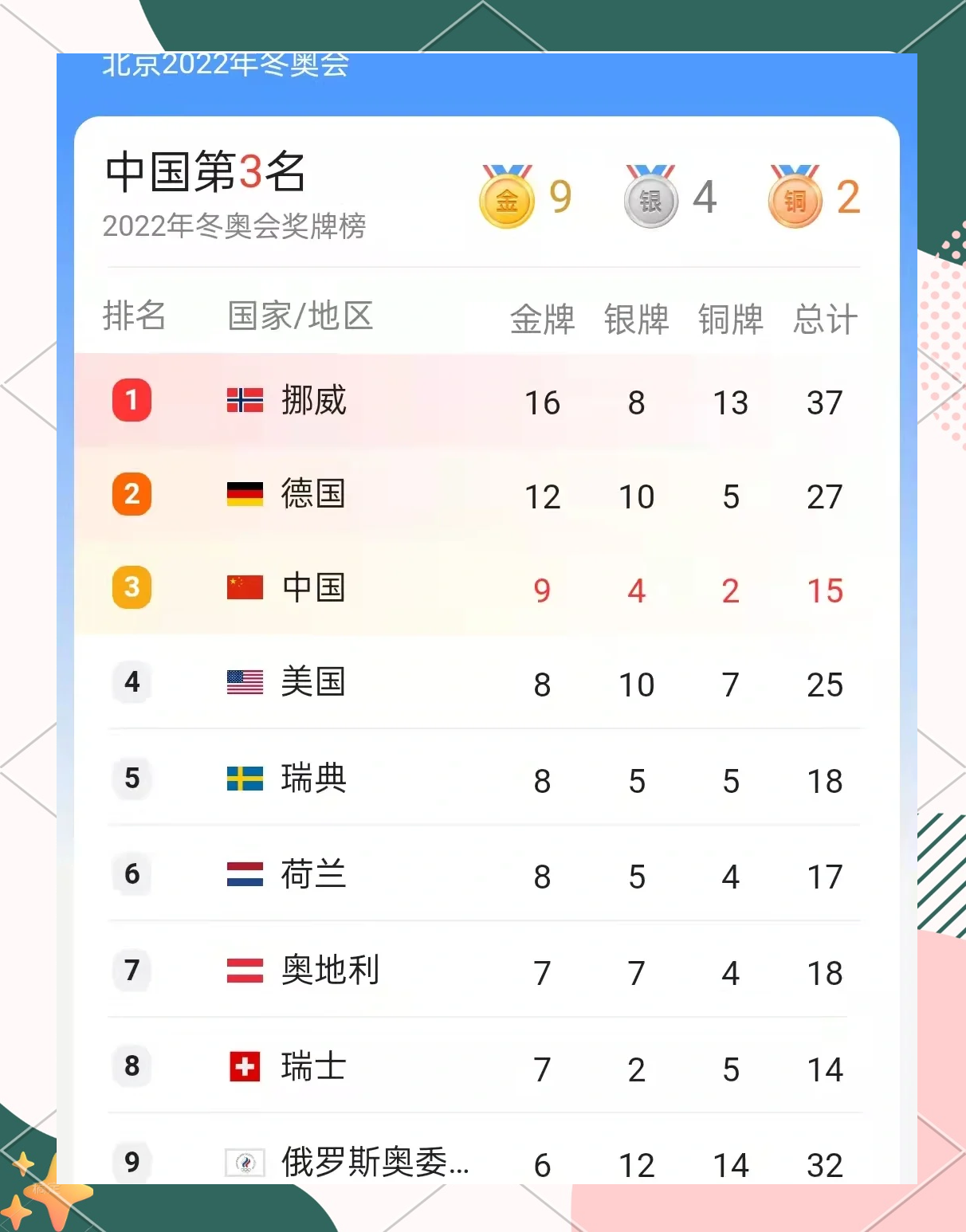 挪威国家队成功晋级世界杯八强赛，迎接挑战的简单介绍