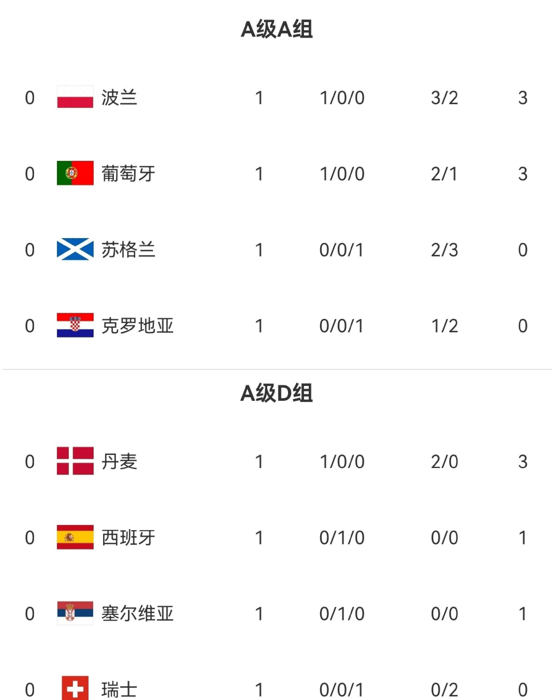 欧国联赛球队实力对比,争夺激烈 欧国联赛球队实力对比,争夺激烈比赛