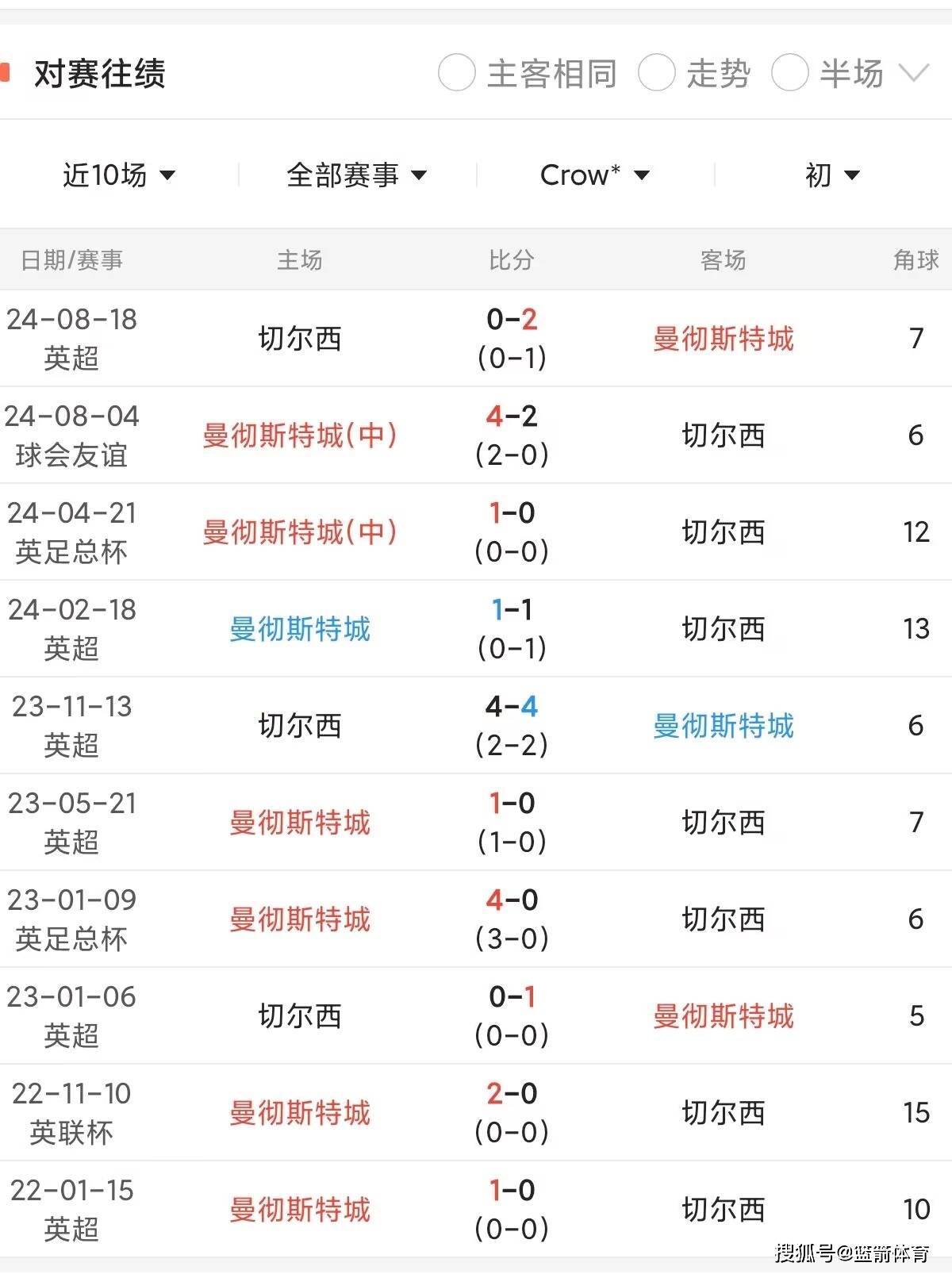 曼城对阵阿贾克斯，决定出线名次 